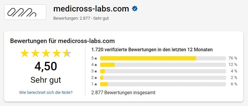 Medicross Labs Bewertungen